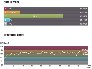 bruttotrup_45min-paceline_2014-02-02