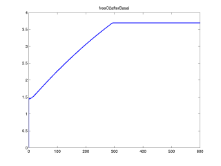 freeO2afterBasal