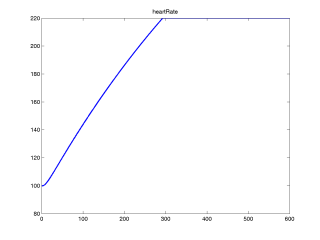 heartRate