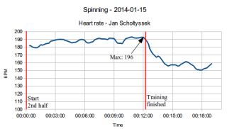 spinning_2014-01-15_BPM