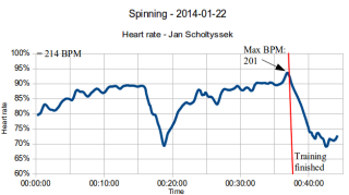 spinning_2014-01-22_BPM_pct