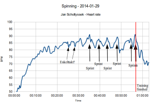 spinning_2014-01-29_BPM_PCT