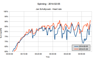 spinning_2014-02-04_vs_2014-01-29