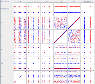 Data matrix - Known pattern response