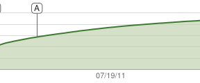 BrunoMars-Grenade view statistics