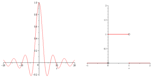 Bachelor Thesis Mathematics