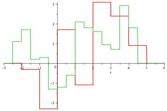 Bachelor Thesis Mathematics