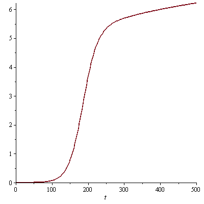 Youtube statistics