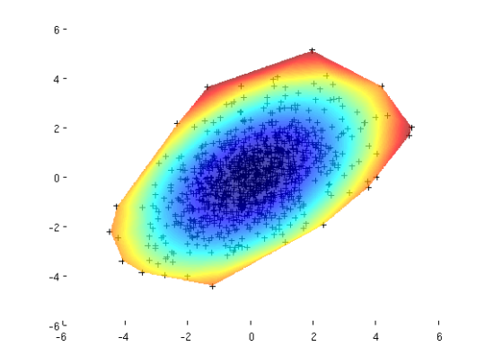 Master Thesis - Randomized Algorithms for Video Analysis