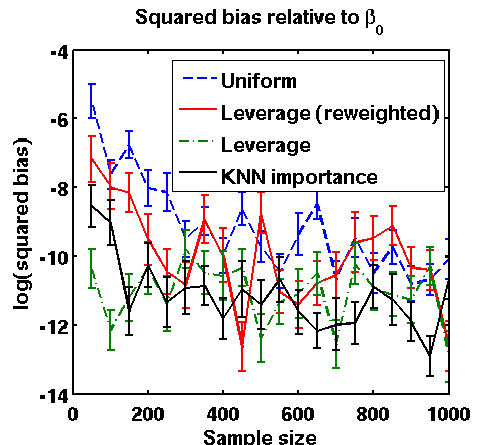 Master Thesis - Randomized Algorithms for Video Analysis