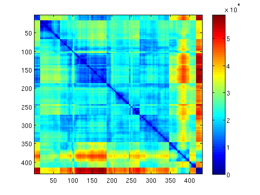 Master Thesis - Randomized Algorithms for Video Analysis